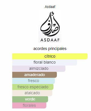 Perfume árabe princesa Ameerat - Lattafa