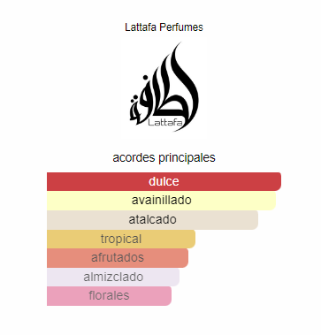 Perfume árabe Yara rosa - Lattafa