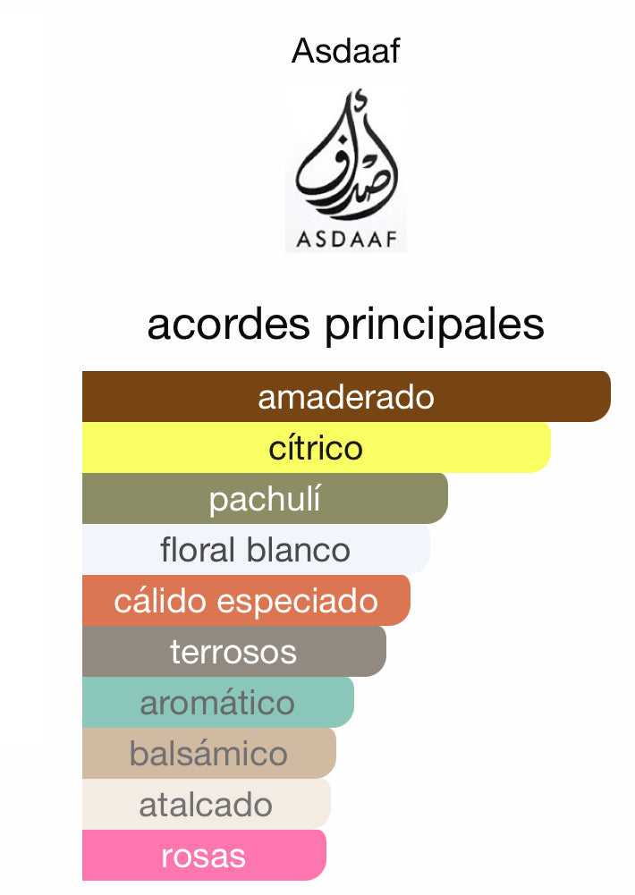 Al Andaleeb Asdaaf